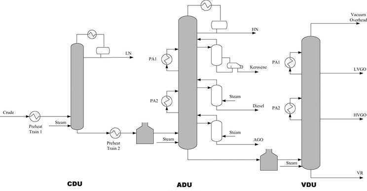 ADU + VDU